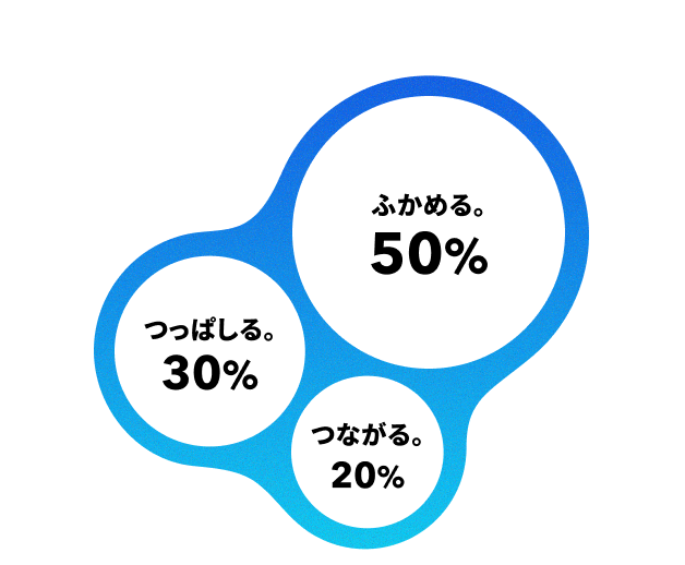 ふかめる50% つながる20% つっぱしる30%