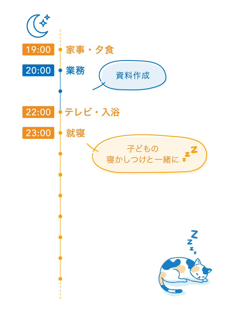 坂東さんの午後の時間の使い方を図示