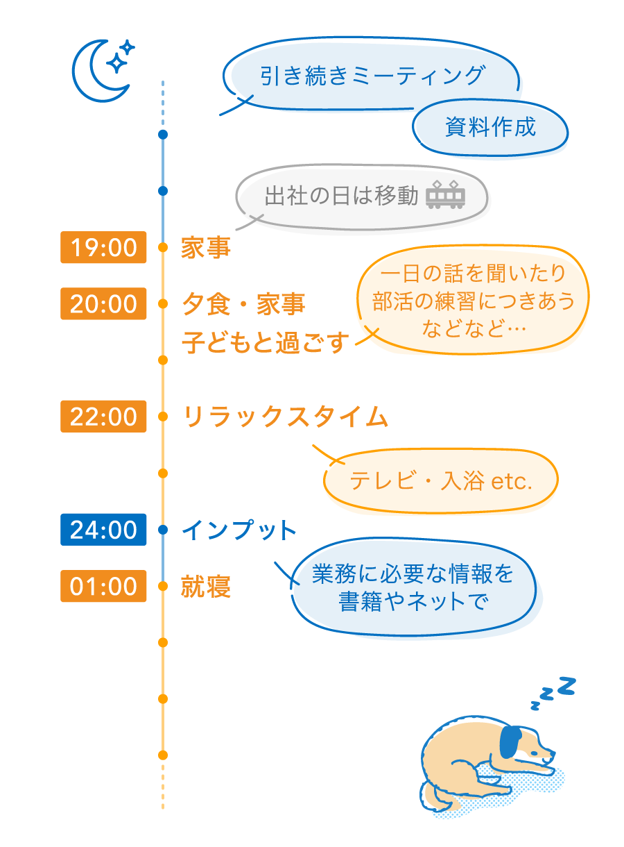 坂東さんの午後の時間の使い方を図示