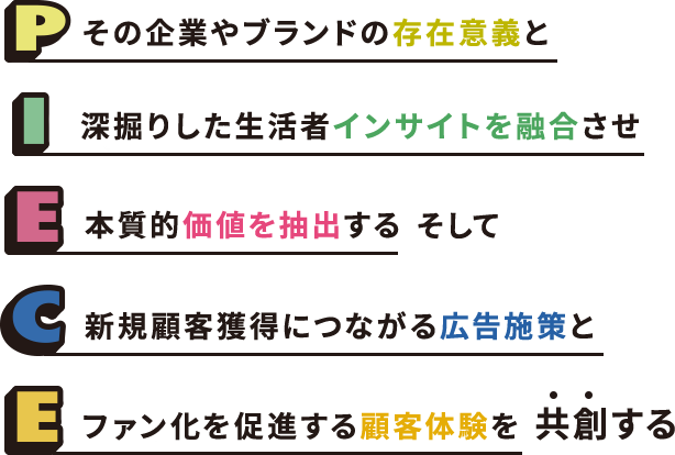 PIECE その企業やブランドの存在意義と深掘りした生活者インサイトを融合させ本質的価値を抽出する。そして新規顧客獲得につながる広告施策とファン化を促進する顧客体験を共創する