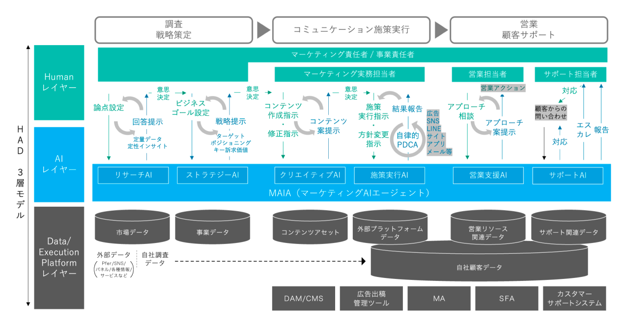 AI Hacked Marketing（in Japanese）