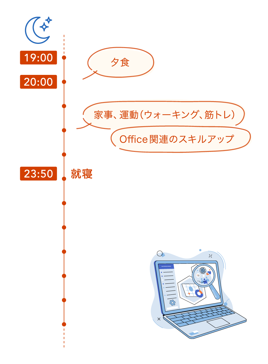 橋本さんの1日の時間の使い方（夜）　20:00：夕食    吹き出し：家事、運動（ウォーキング、筋トレ)、Office関連のスキルアップ   23:50：就寝 