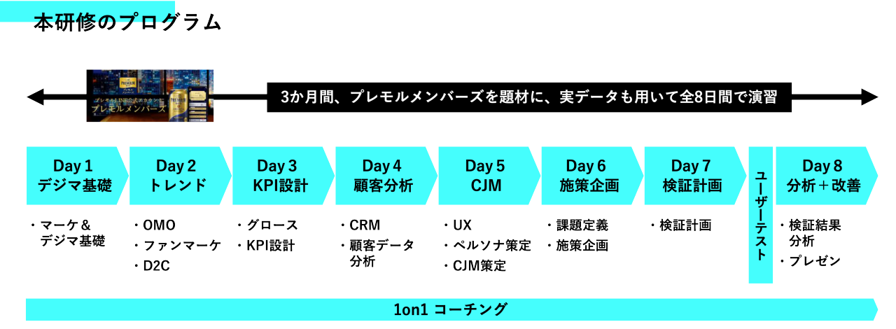 本研修のプログラム