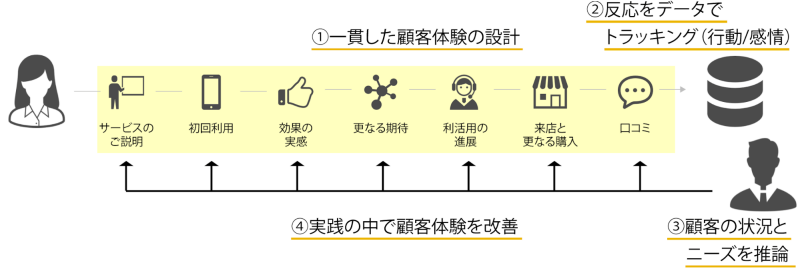 ゾーンマネジメント 破壊的変化の中で生き残る策と手順 ゾーンマネジメント 破壊的変化の中で生き残る策と手順