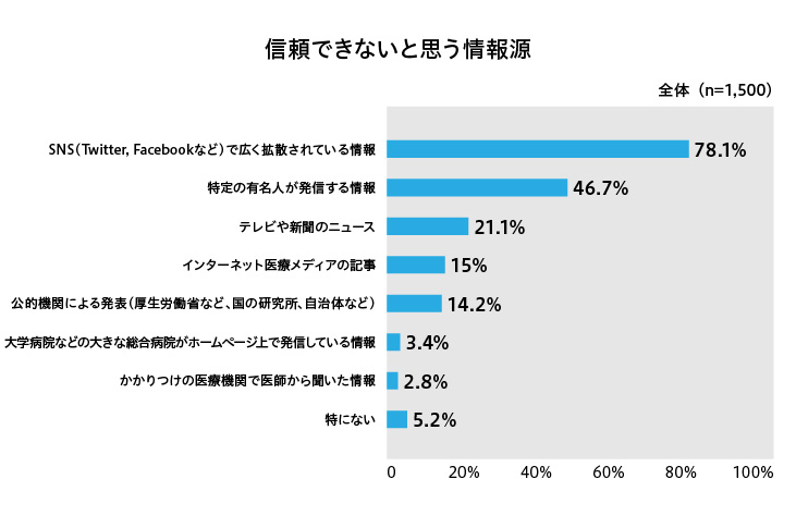プレス用グラフ