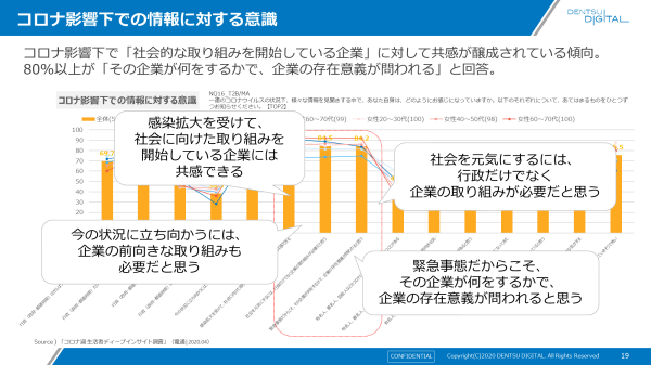 【CD】感動サービスが最高の顧客をつくる！ マーケティングDXに必要な「顧客体験変革」とは？ - PLAZMA by