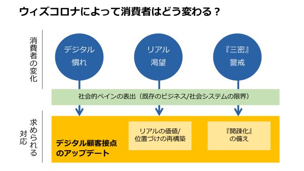 【CD】感動サービスが最高の顧客をつくる！ 近未来思考で挑む顧客体験起点のDXとは