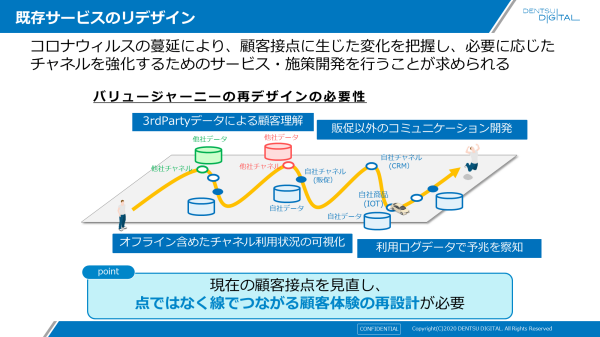 【CD】感動サービスが最高の顧客をつくる！ 近未来思考で挑む顧客体験起点のDXとは