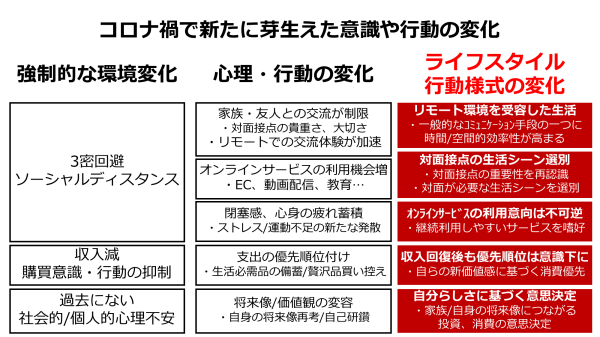 【CD】感動サービスが最高の顧客をつくる！ いちばんやさしいDXの教本 人気講師が教えるビジネスを変革する