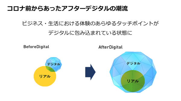 近未来思考で挑む顧客体験起点のDXとは