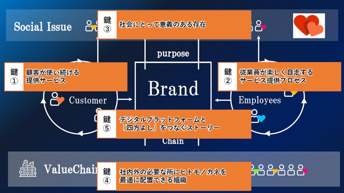 ニューノーマルは本当？必要なトランスフォーメーションとは？No.3