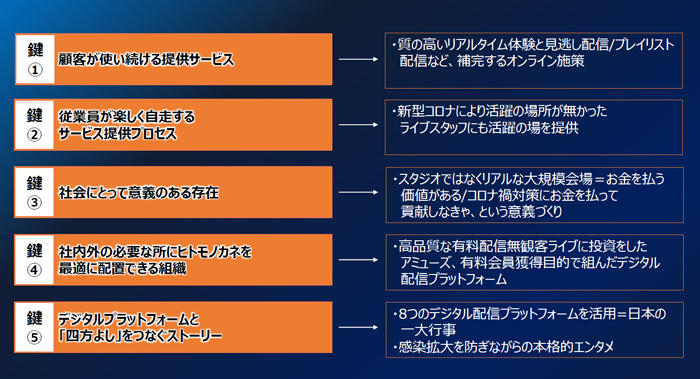 五つの鍵2