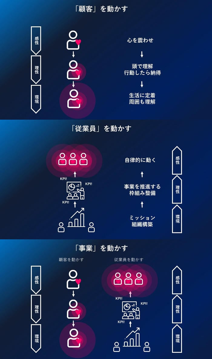ニューノーマルは本当？必要なトランスフォーメーションとは？No.3
