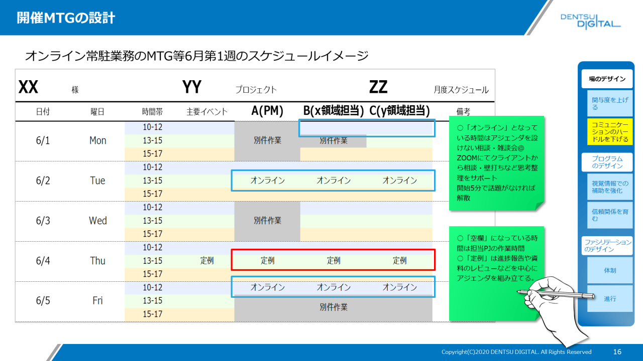 開催MTGの設計