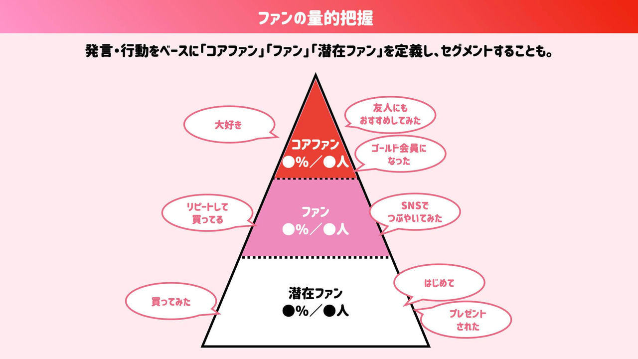 ファンの量的把握