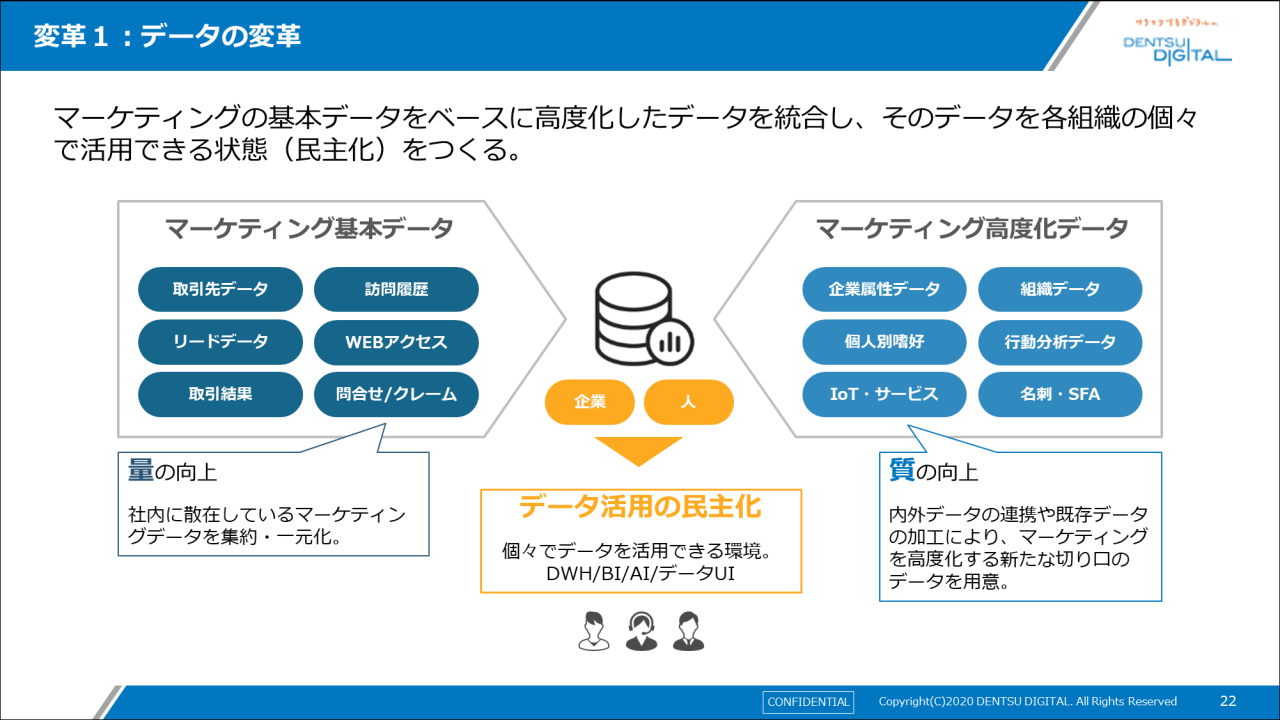 変革1：データの変革