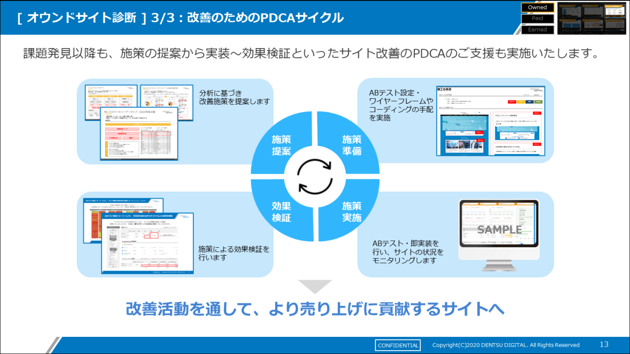 ［オウンドサイト診断］3/3：改善のためのPDCAサイクル