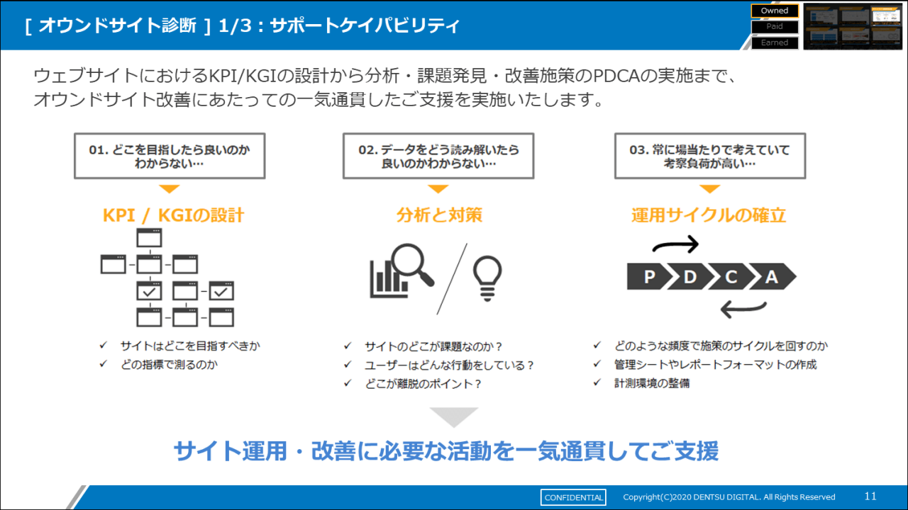 ［オウンドサイト診断］1/3：サポートケイパビリティ