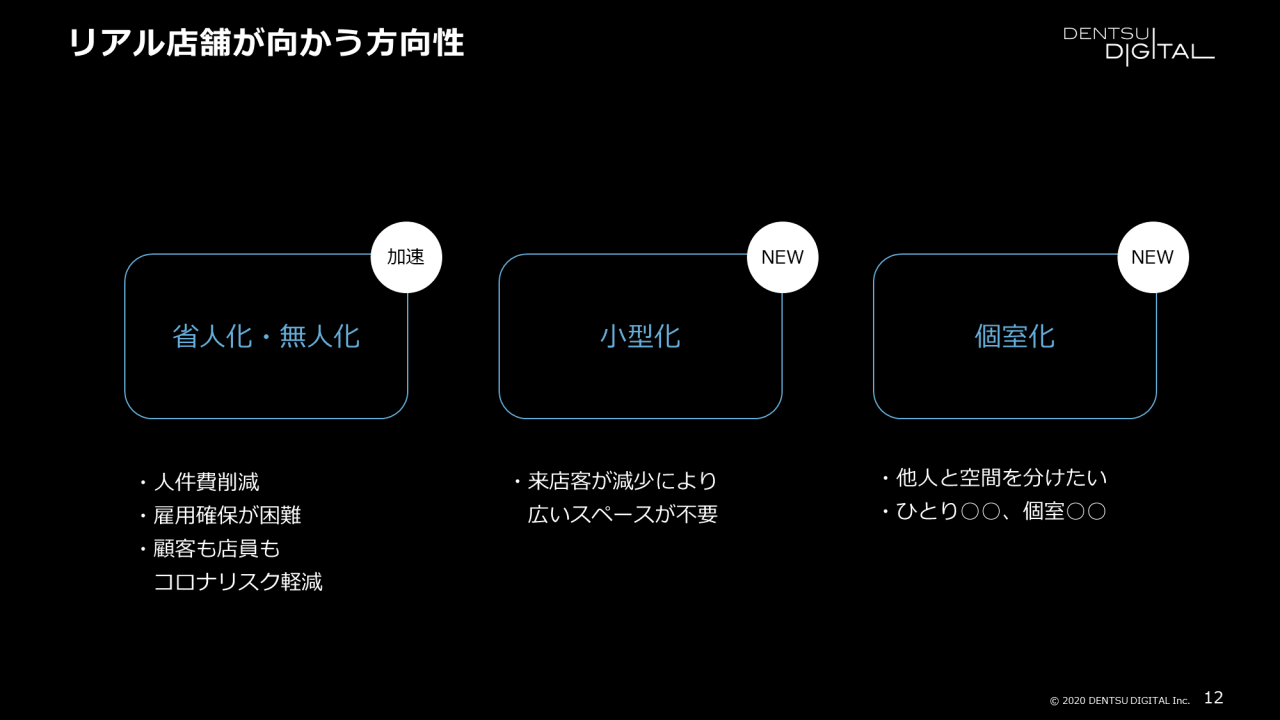 リアル店舗が向かう方向性