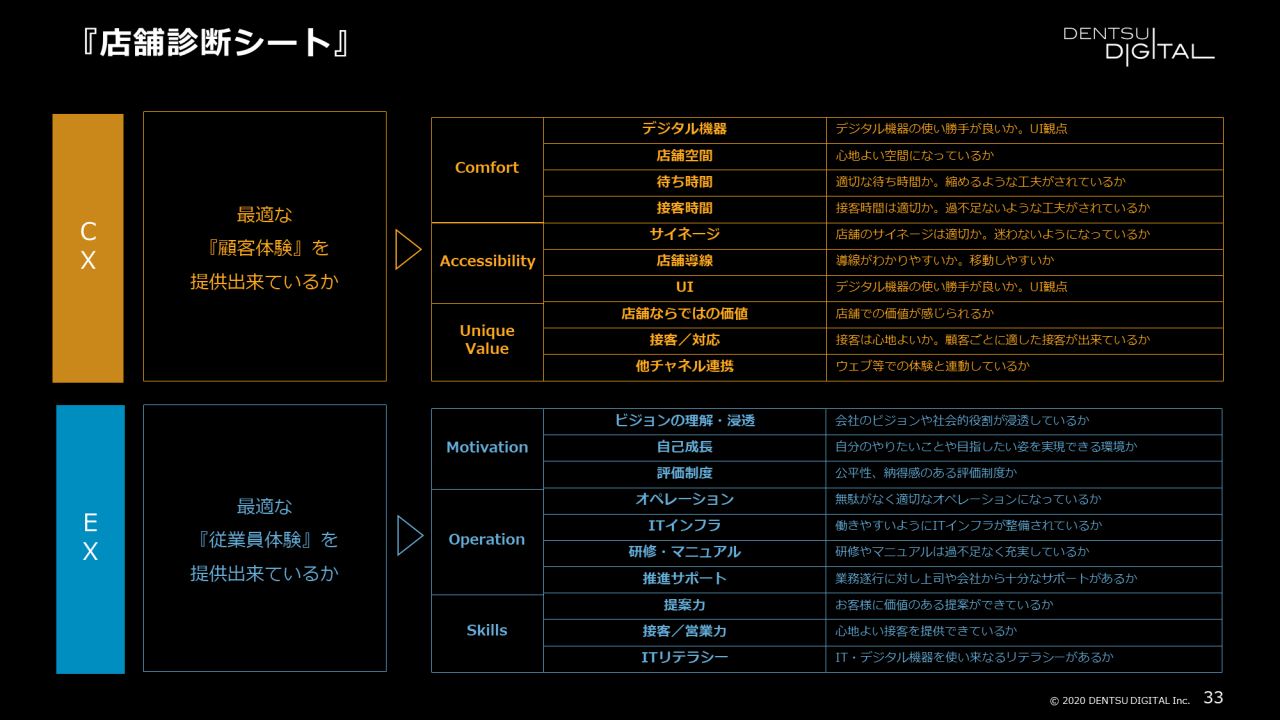 『店舗診断シート』