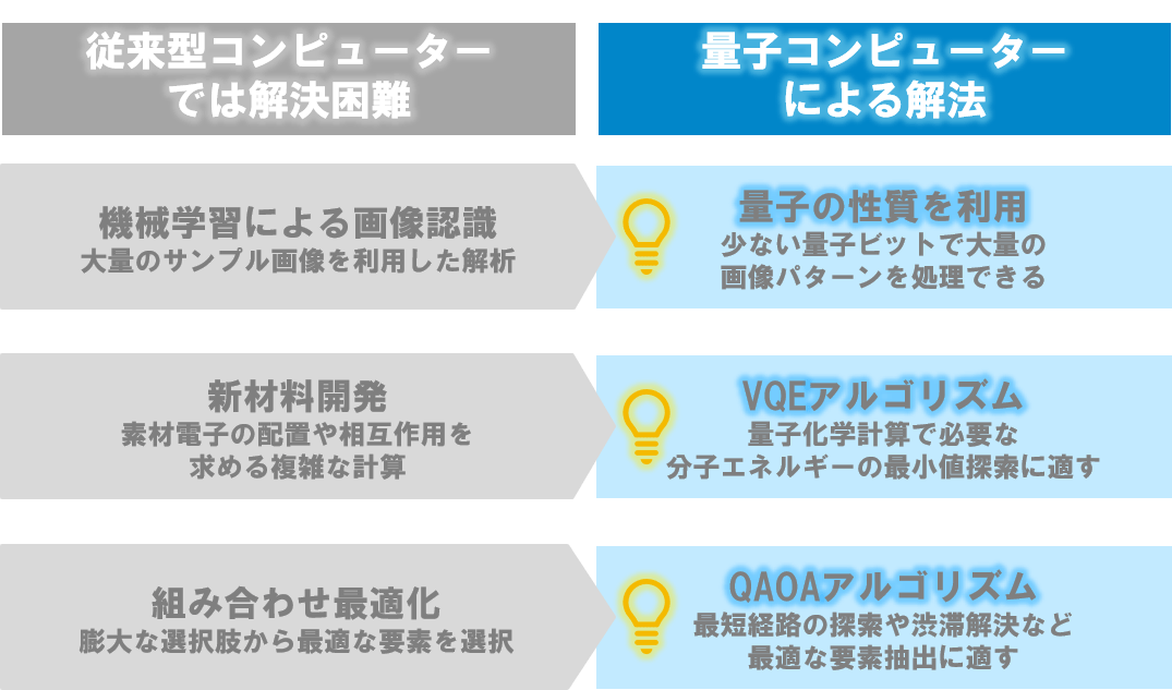 量子コンピューターでどんなことが実現できるのか