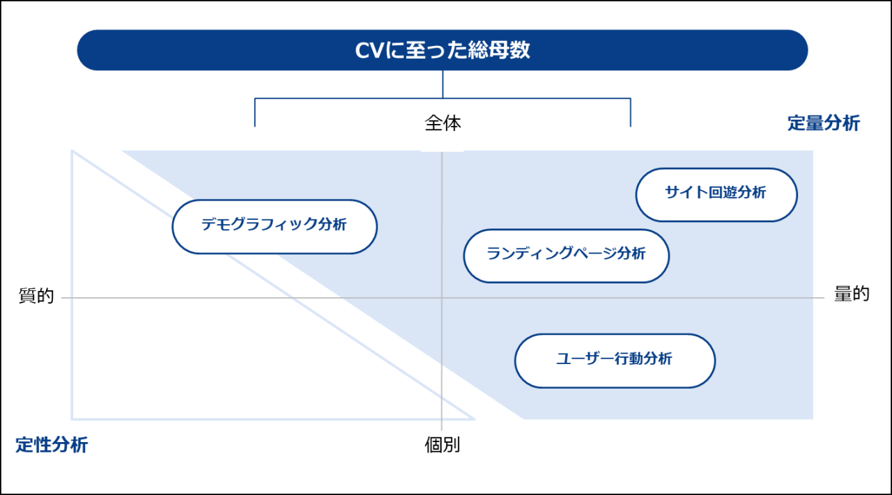 主要導線の行動ログから特徴値を抽出する1