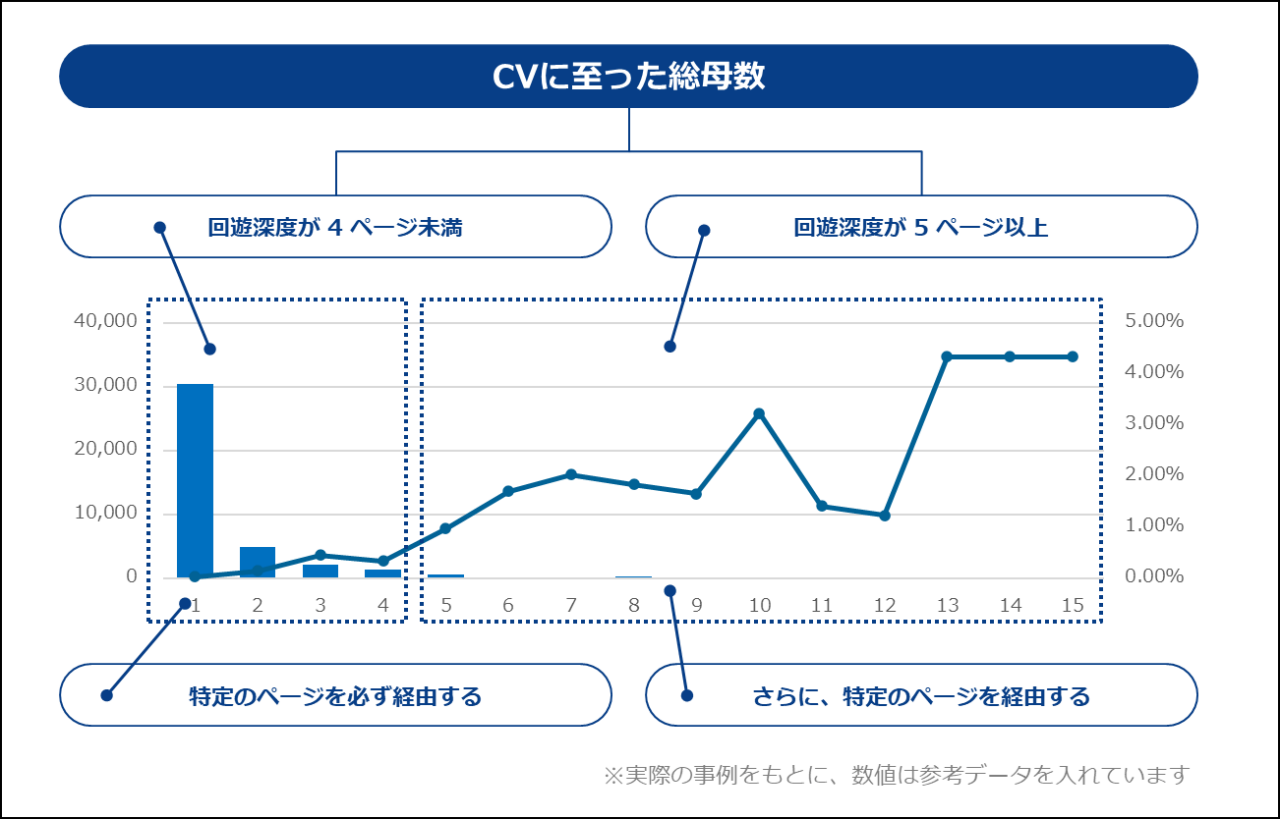 主要導線の行動ログから特徴値を抽出する2