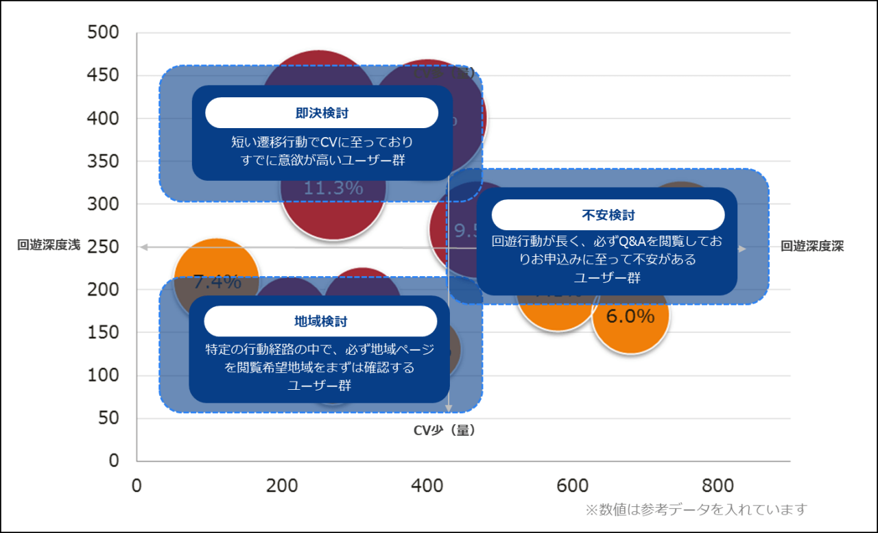 データから類型化して行動ペルソナを作成する1