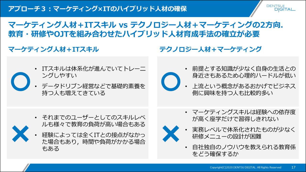 アプローチ３ : マーケティング×ITのハイブリッド人材の確保