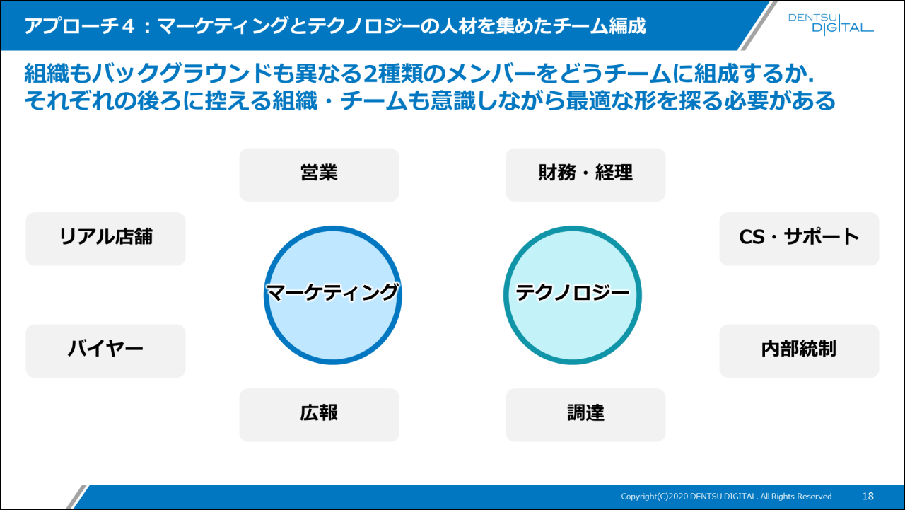 アプローチ４ : マーケティングとテクノロジーの人材を集めたチーム編成