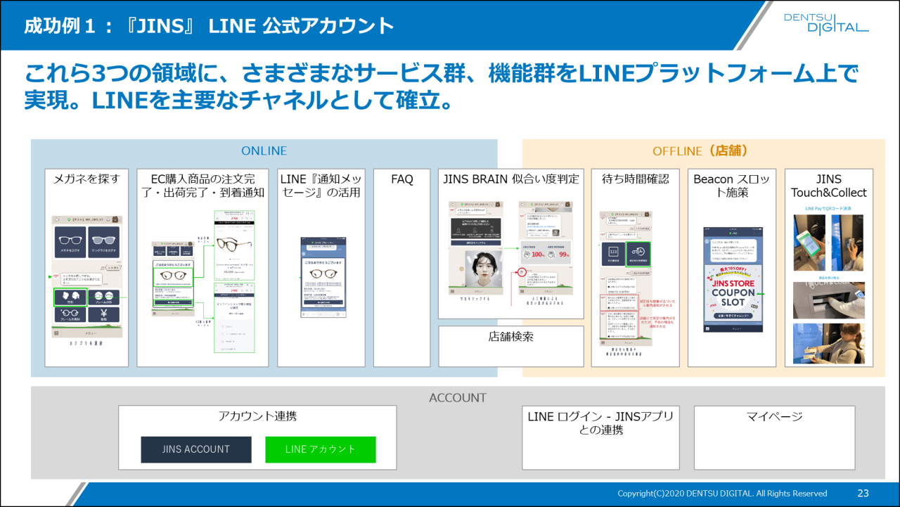 成功例1 : 『JINS』LINE公式アカウント