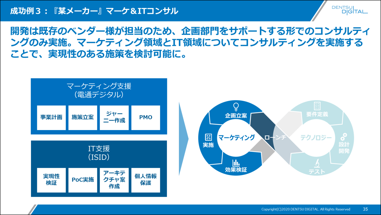 成功例3 : 『某メーカー』マーケ&ITコンサル