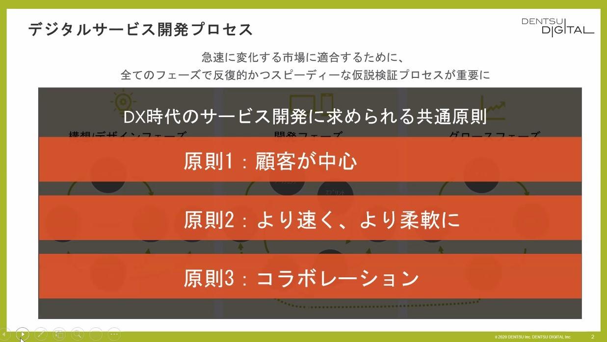 デジタルサービス開発プロセス