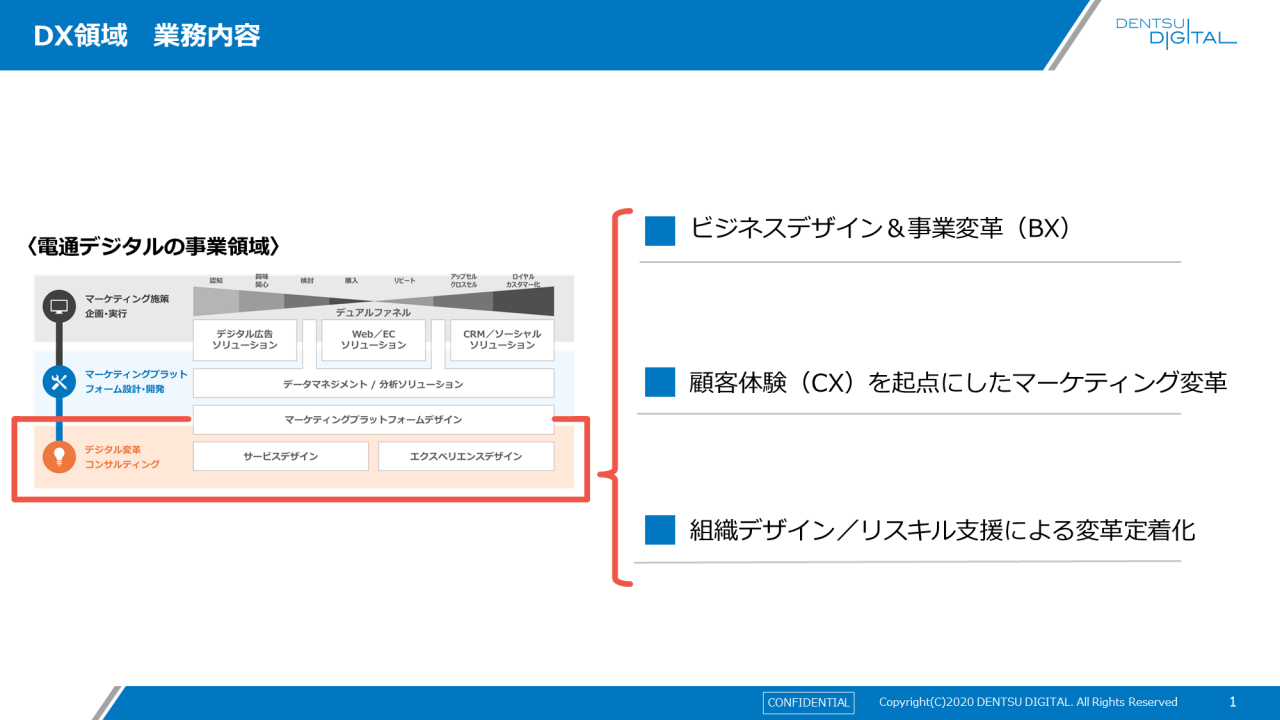 DX領域 業務内容