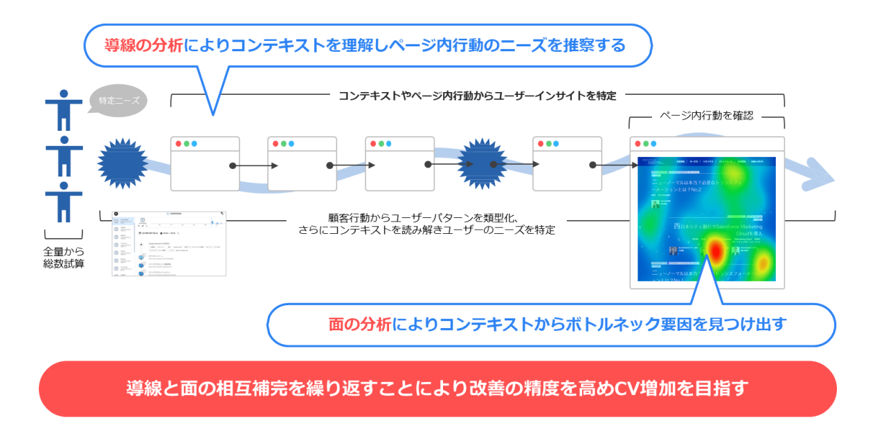 図3：導線と面の役割