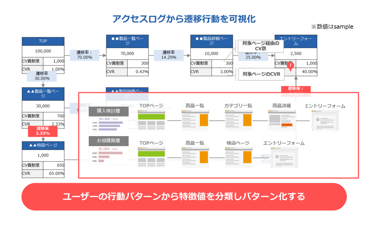 図4：KPIマップでのファネルイメージ