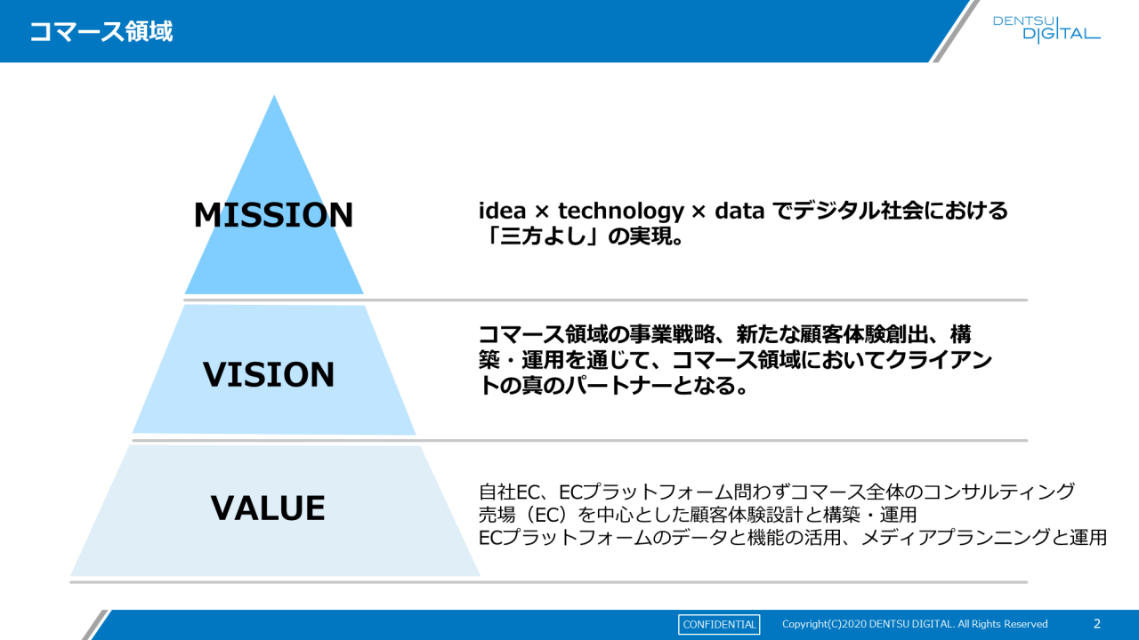 「idea × technology × dataでデジタル社会における『三方よし』の実現」