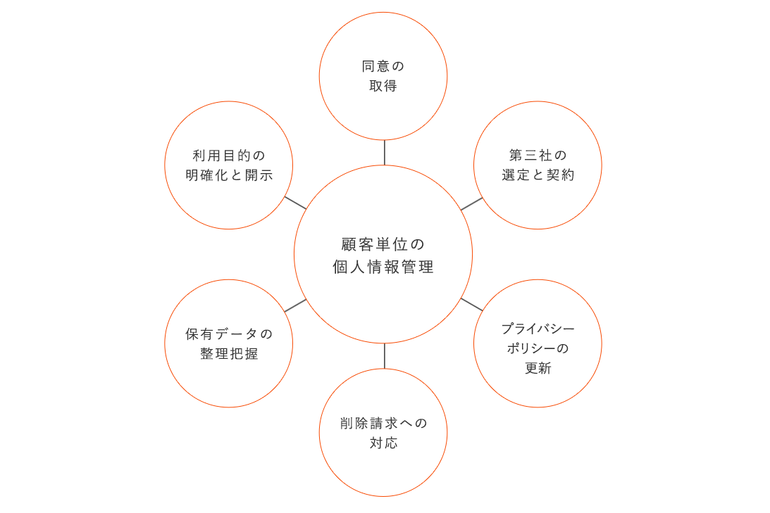 図
