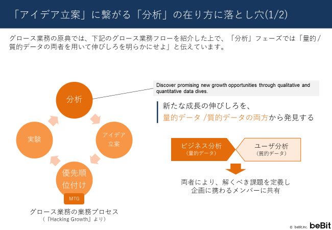 「アイデア立案」に繋がる「分析」の在り方に落とし穴