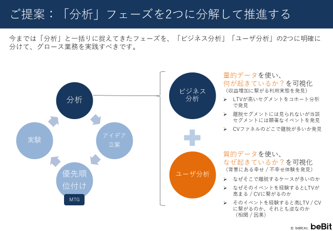 「分析」フェーズを2つに分解して推進する