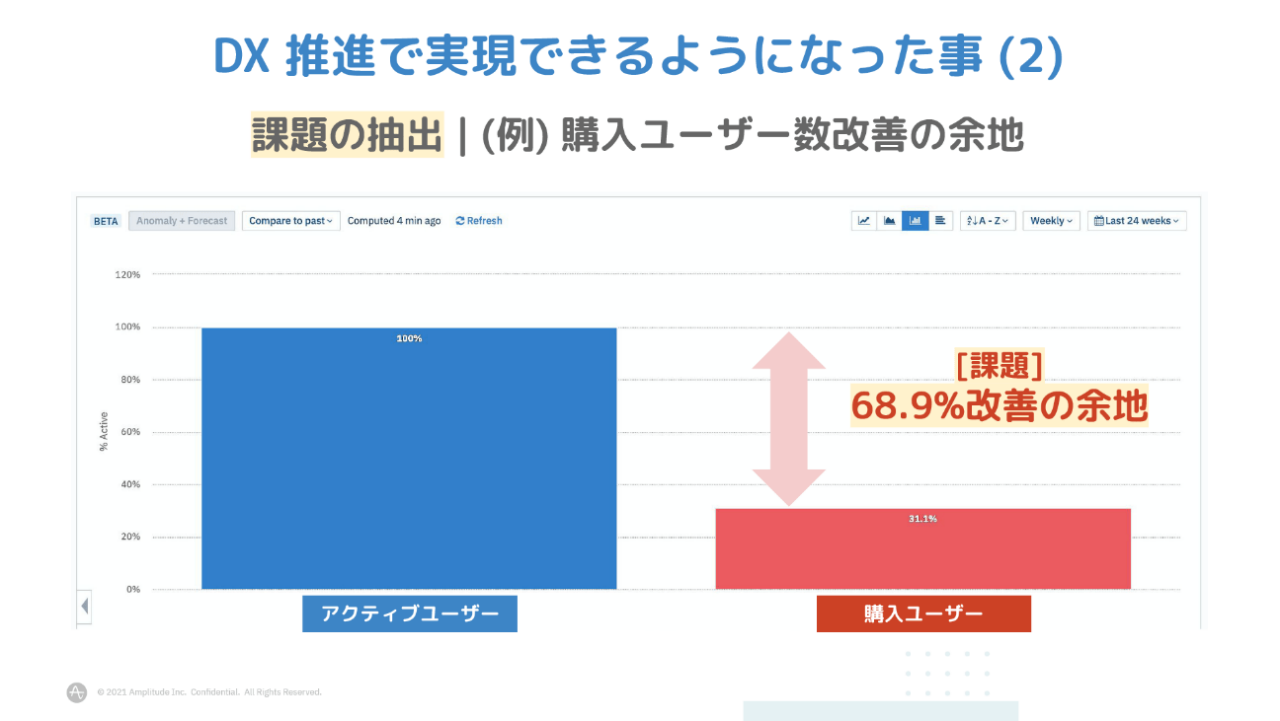 DX推進で実現できるようになった事（2）