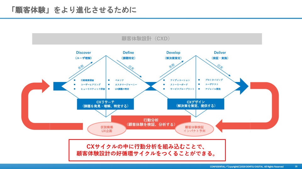 「顧客体験」をより進化させるために