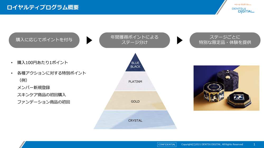 ロイヤルティプログラム概要