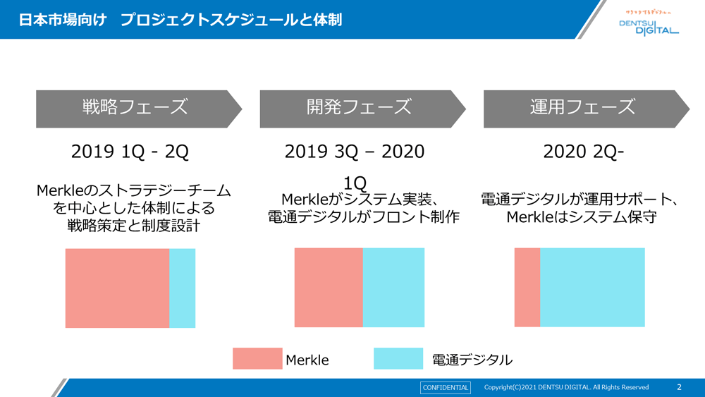 日本市場向け プロジェクトスケジュールと体制