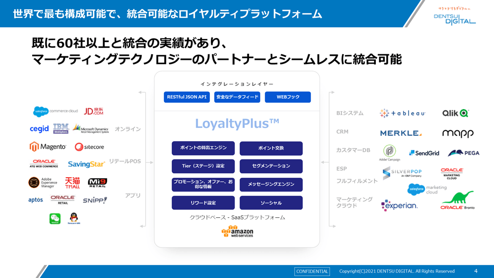 世界で最も構成可能で、統合可能なロイヤルティプラットフォーム