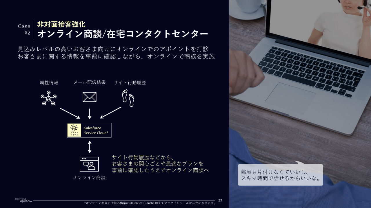 ケース2　非対面接客強化　オンライン商談／在宅コンタクトセンター