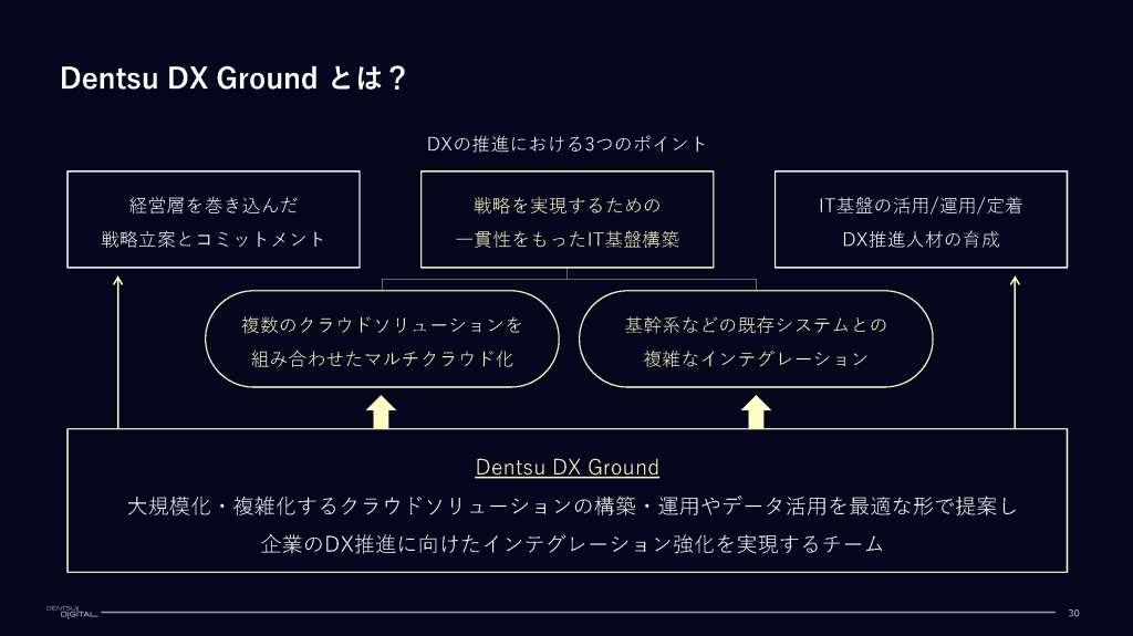 シリーズ〈ビジネスの数理〉 マーケティング・経営戦略の数理