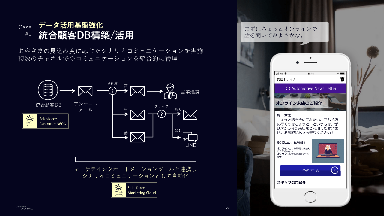 ケース１　データ活用基盤強化　統合顧客DB構築／活用