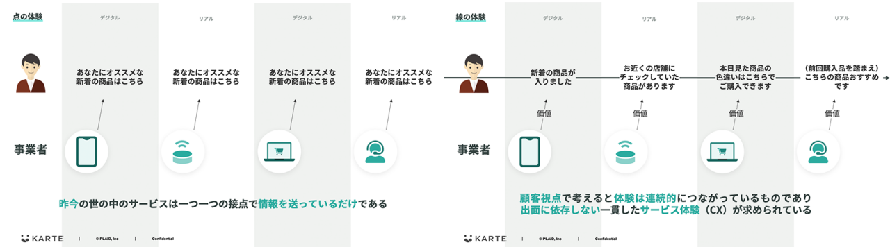 図
