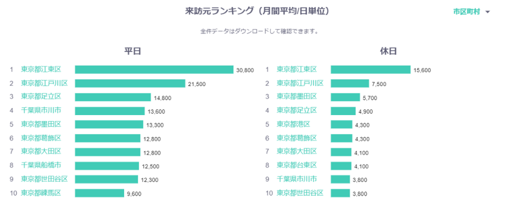ビッグデータで選ぶ地域を支える企業 ビッグデ－タで選ぶ地域を支える企業 / 帝国データバンク【編著